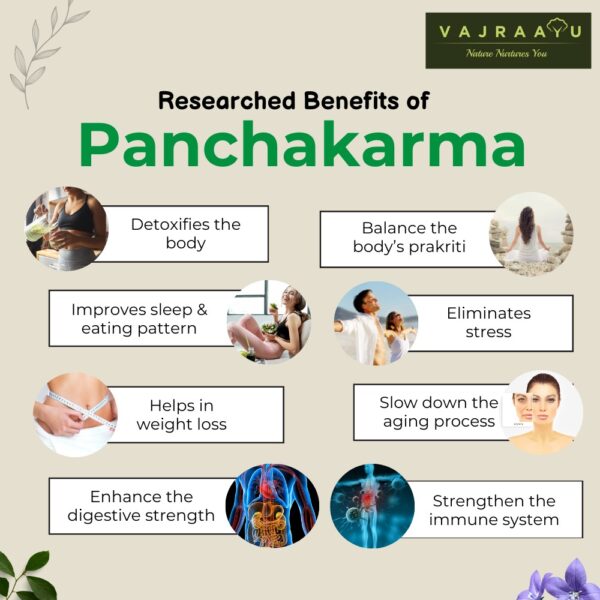 DIY Detox Kit / DIY Panchakarma Kit - Image 3